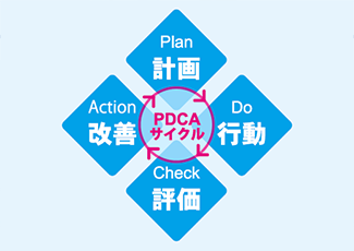 図：PDCAサイクル