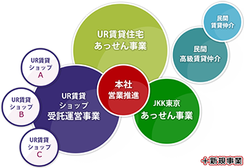 株式会社ホワイト・ストーンの事業