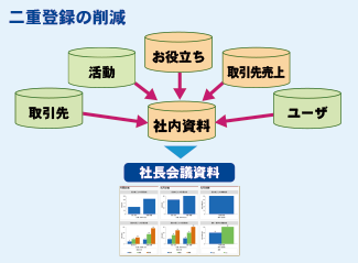 図：見積・基幹連携
