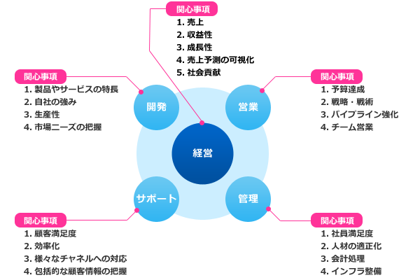 図｜業務改善